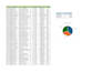 clean, format, merge, split, excel data